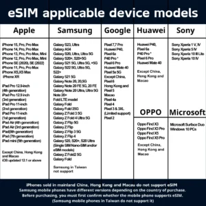 China eSIM Prepaid Data Sim Card, Unlimited 4G LTe High Speed (No need register）Top-up No call No SMS Only Data