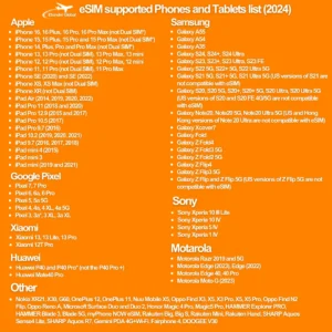 USA eSIM 10GB Prepaid Data Sim Card, Unlimited 4G LTE High Speed & Phone Call (No need register) No SMS