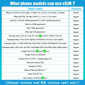 China Mainland & HongKong & Macau Prepaid SIM Card Travel Unlimited Internet Data card Can use FB INS WA Google support eSIM