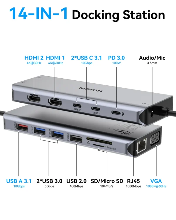 MOKiN USB C HUB 4K 60Hz Type C to HDMI DP VGA Gigabit Ethernet USB 3.1 PD 100W Adapter For Macbook Air Pro M2 M1 PC Accessories - Image 2