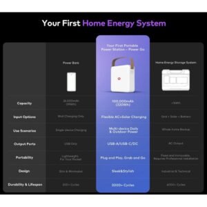 itel 100,000mAh Power Bank | Ultra High Capacity Fast Charging Portable Charger