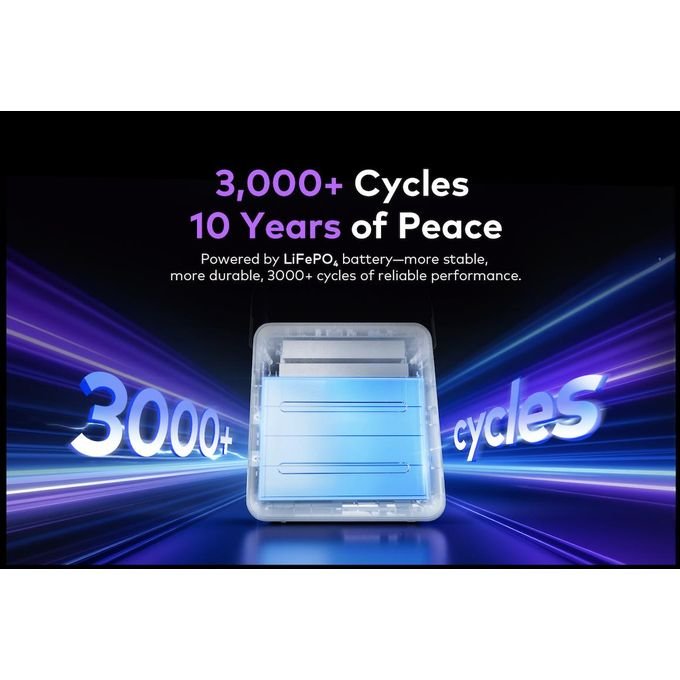 itel 100,000mAh Power Bank | Ultra High Capacity Fast Charging Portable Charger - Image 3